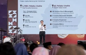 Penguatan UMKM Dipercepat Guna Hadapi Ancaman Ketidakpastian Global