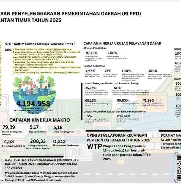 Kaltim Ungkap Data Kinerja: RLPPD 2025 Jadi Cermin&hellip;