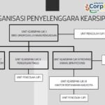 Kantor Pertanahan PPU Ikuti Webinar MaBaR untuk Perkuat Tata Kelola Kearsipan